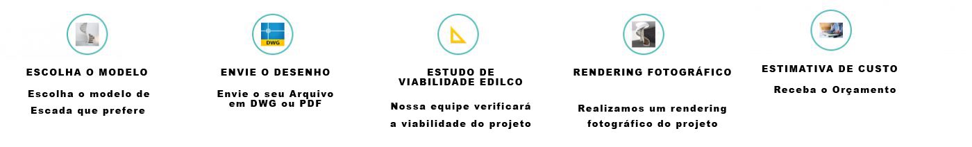 Edilco Scale